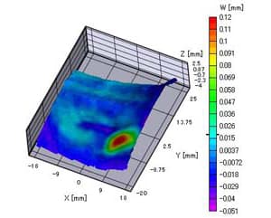 3D表示 Z方向の変形