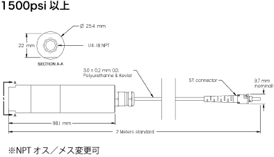 FOP-C寸法