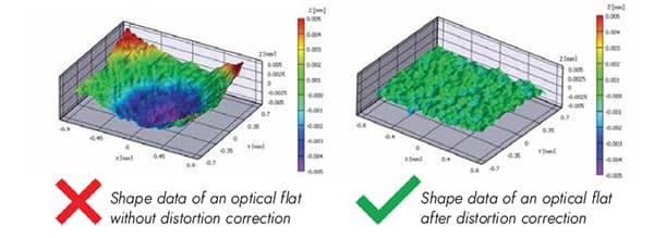 ひずみ補正前後の剛性プレートにおける水平変位成分と3D形状の比較