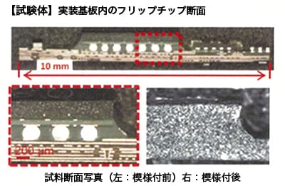 基板実装内部における樹脂とはんだ界面の熱ひずみ測定