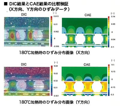 基板実装内部における樹脂とはんだ界面の熱ひずみ測定