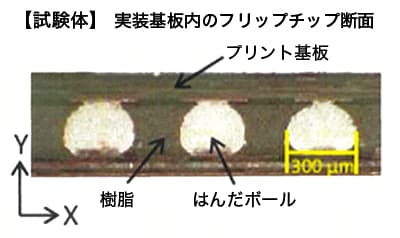 基板実装内部の熱ひずみ測定