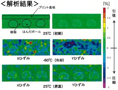 基板実装内部の熱ひずみ測定