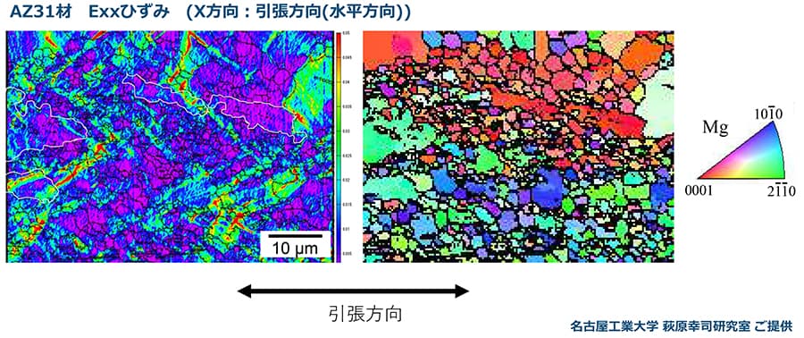 電子顕微鏡画像によるDIC解析とSEM-EBSD像の比較